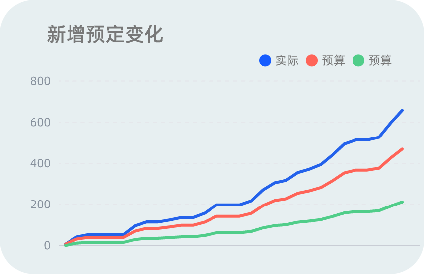 智联蔚来